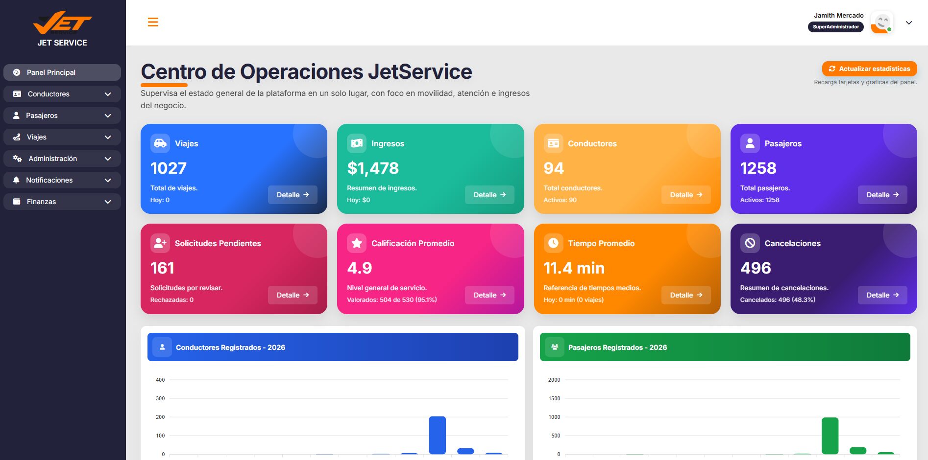 Admin - Jet Service